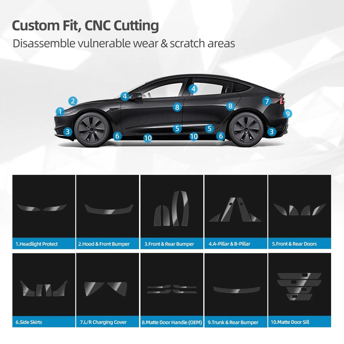 Paint Protection Film for Tesla Model 3 Highland (2024+)