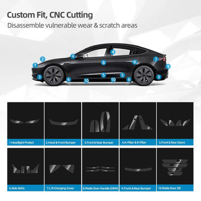 Paint Protection Film for Tesla Model 3 Highland (2024+)